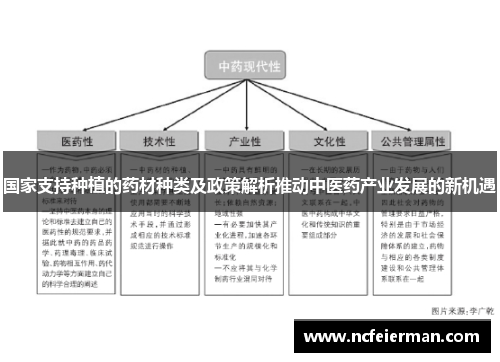 国家支持种植的药材种类及政策解析推动中医药产业发展的新机遇