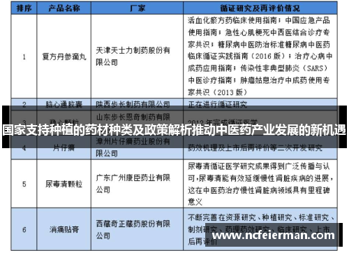 国家支持种植的药材种类及政策解析推动中医药产业发展的新机遇